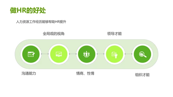 绿色灰色简约商务HR如何与业务部门沟通人力资源工作总结