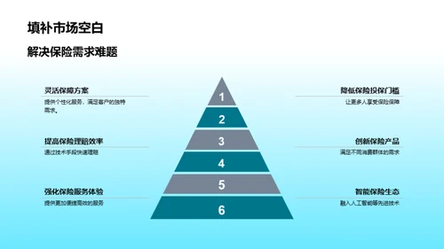 重塑保险行业