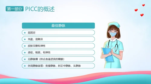 PICC置管护理护士护理PICC专题培训PPT课件护理查房