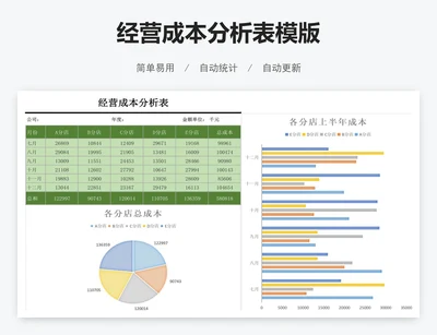 经营成本分析表模版