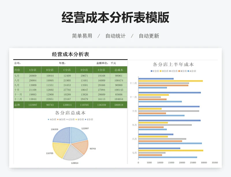 经营成本分析表模版