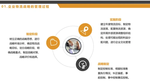 船运集装箱大型船舶，物流战略规划PPT模板