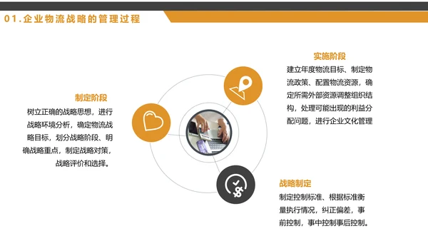船运集装箱大型船舶，物流战略规划PPT模板