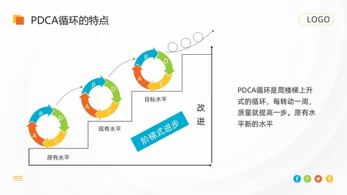 橙色简约pdca循环工作方法培训PPT模板动态PPT宣传PP