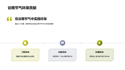 谷雨节气与环保