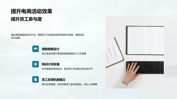 电商人才策略制定PPT模板