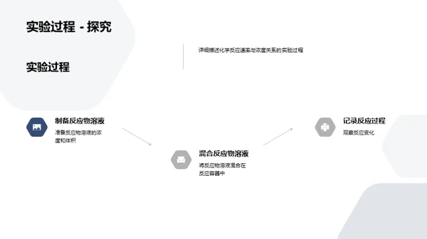 化学反应速率与浓度关系