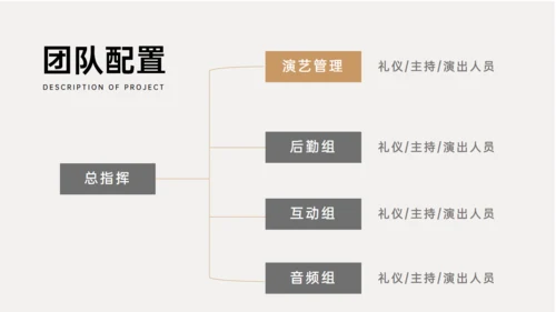 商业地产上海外滩房地产开盘活动方案通用PPT模板