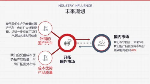 红色特色钢生产高耐久安全带弹簧PPT案例
