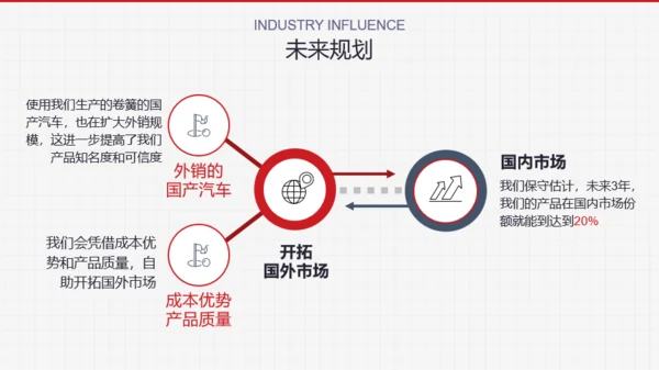 红色特色钢生产高耐久安全带弹簧PPT案例