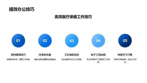 医护新视野：卓效办公法则