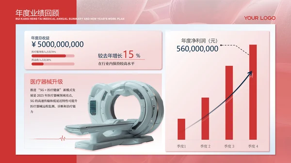 红色医疗商务风PPT模板