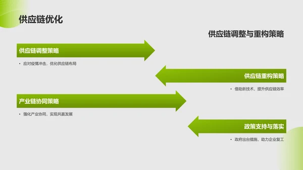 绿色渐变风复工PPT模板