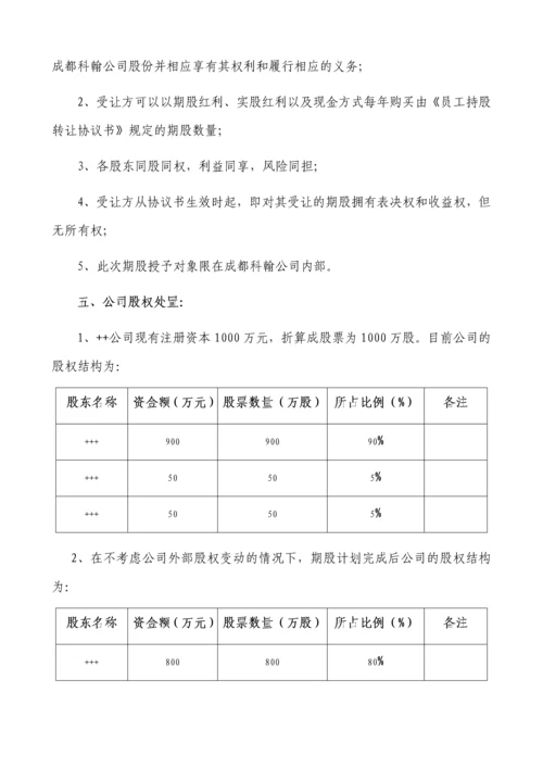 民营股份公司股权激励方案.docx