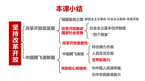 1.1坚持改革开放 课件(共43张PPT)