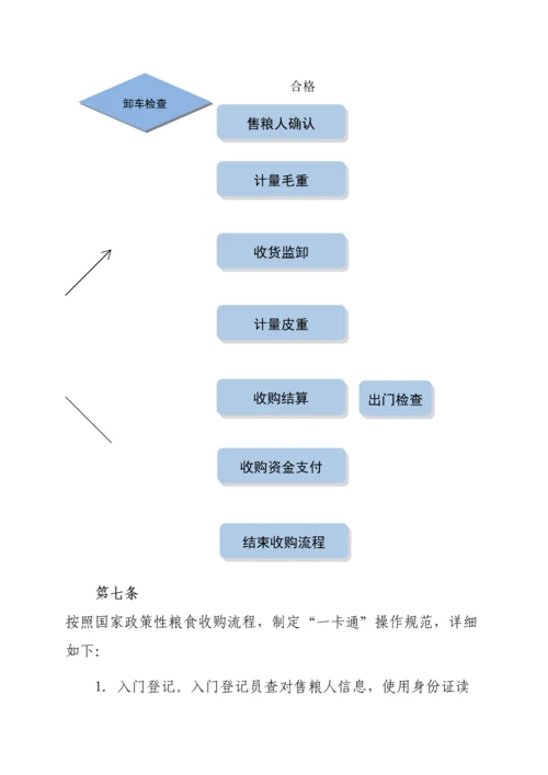 政策性粮食收购一卡通系统操作规范.docx