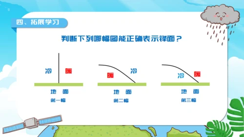 人教版地理《常见的天气系统》通用PPT模板