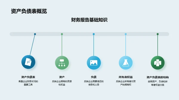 财务报告解析指南