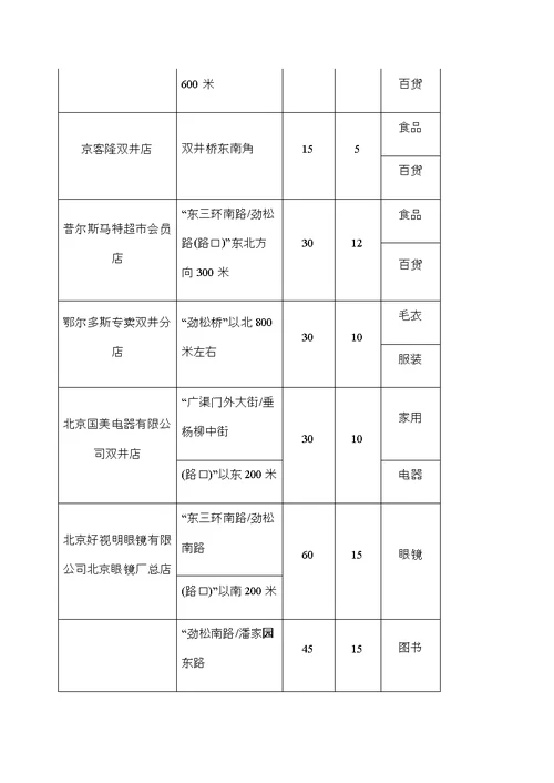 北京吉普车厂用地项目