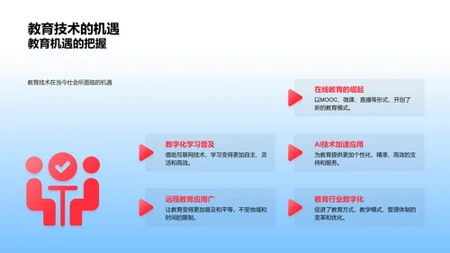 教育技术开题报告PPT模板