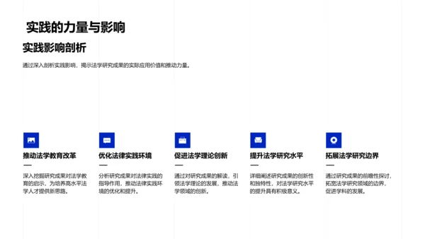 开题答辩报告PPT模板