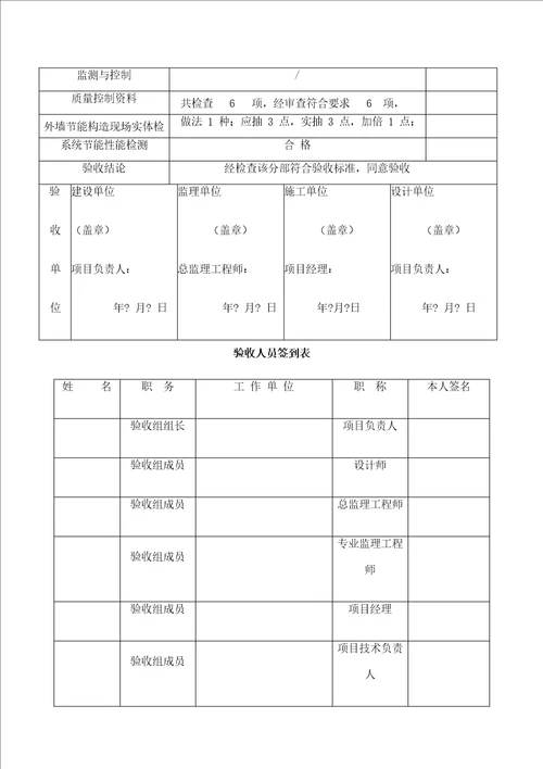 民用建筑节能专项验收报告