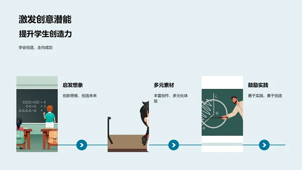 艺术教育重要性探索PPT模板