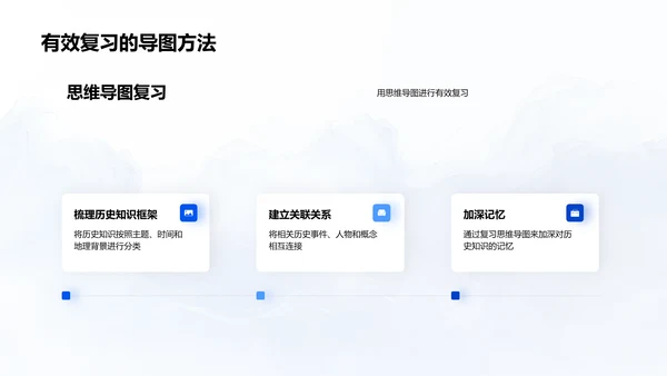思维导图提升历史学习PPT模板