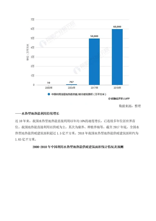 中国地热能行业市场现状及发展趋势分析干热岩地热能源将成为未来主攻方向