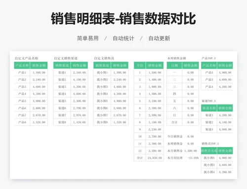 销售明细表-销售数据对比