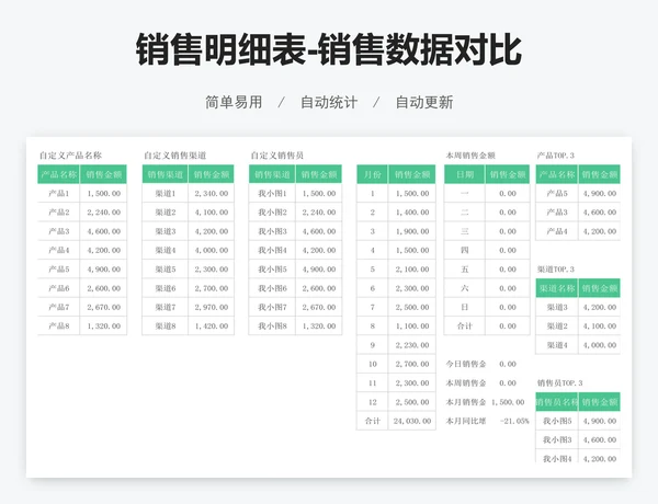 销售明细表-销售数据对比