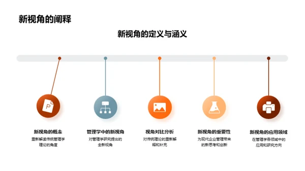 创新视野的管理学研究