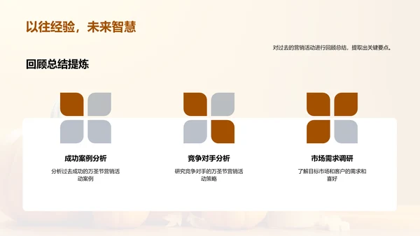 万圣节营销全攻略