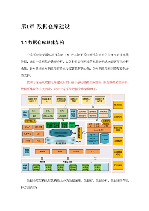 数据仓库建设方案样本