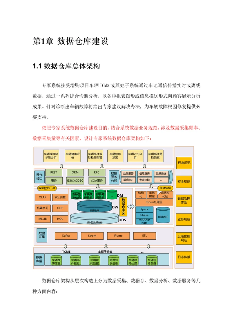 数据仓库建设方案样本