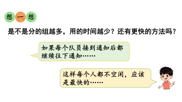 2024（大单元教学）人教版数学五年级下册★  怎样通知最快课件（共16张PPT)
