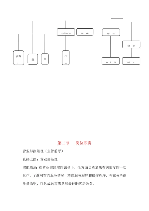 宾馆营业部前厅运营手册.docx