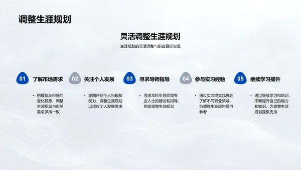 大学生生涯规划