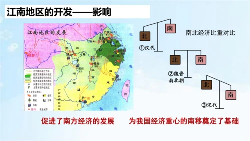 第18课 东晋南朝时期江南地区的开发  2023-2024学年七年级历史上册精品教学课件