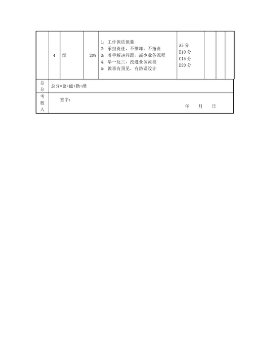 通用绩效考核方案