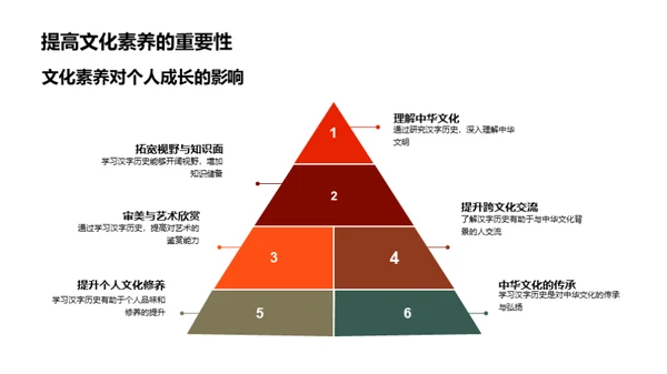 汉字探秘之旅