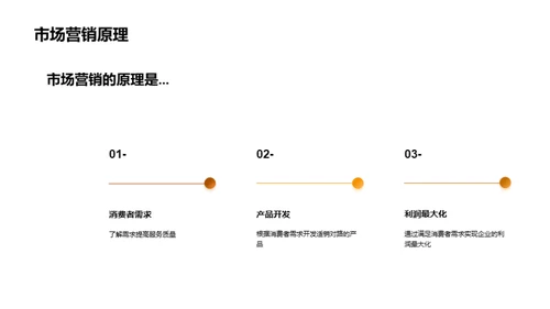 商务风教育培训教学课件PPT模板