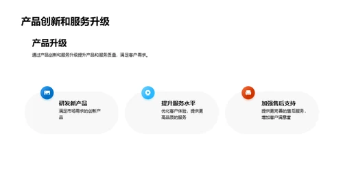 企业成长与战略规划