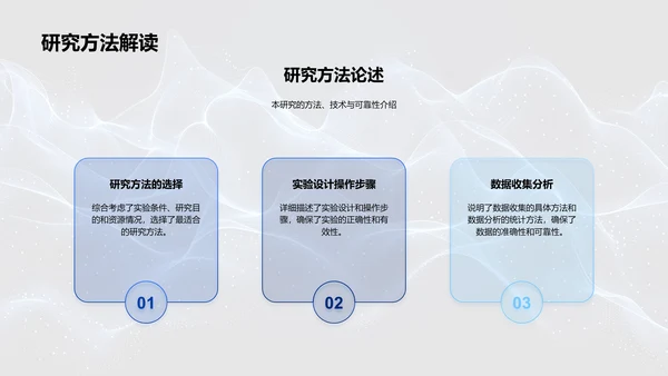 医学研究答辩报告PPT模板