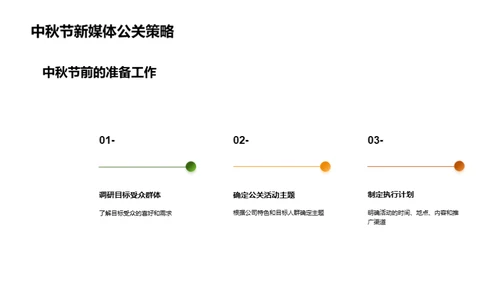 中秋节新媒体公关攻略