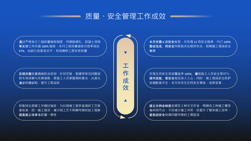 蓝色商务风房地产项目年度工程进度述职PPT