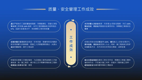 蓝色商务风房地产项目年度工程进度述职PPT