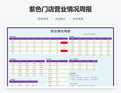 紫色门店营业情况周报