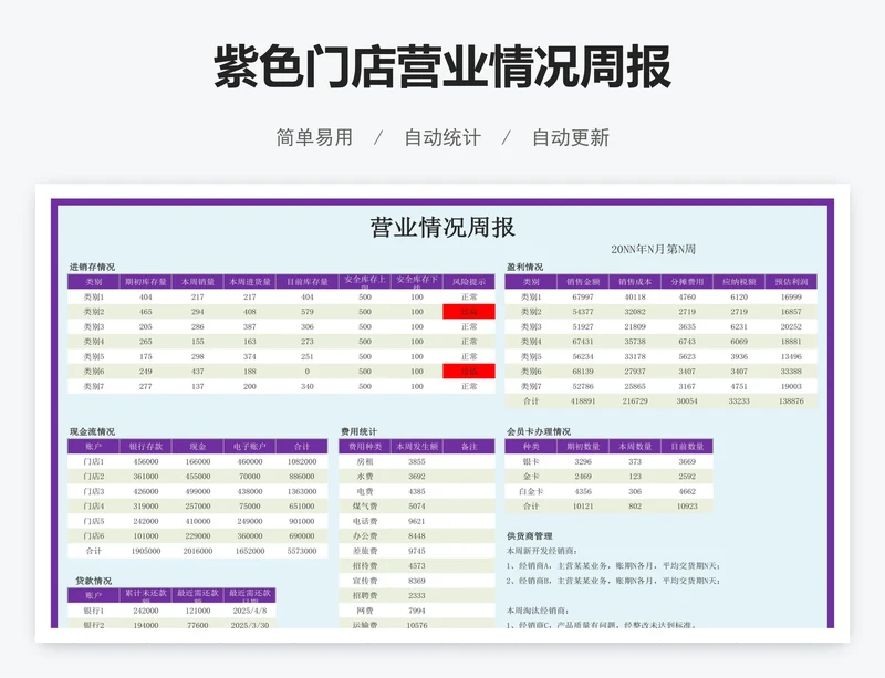 紫色门店营业情况周报