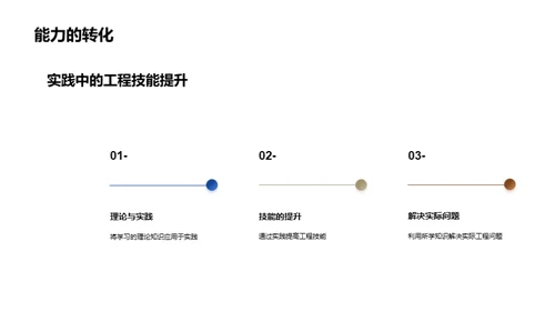 工学之路的探寻与实践